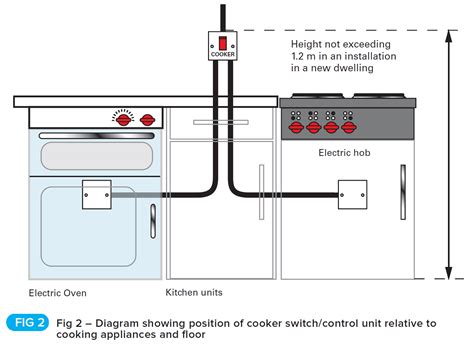 electric hob connection box|electric hob and oven same connection.